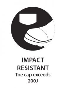 Impact-Resistant